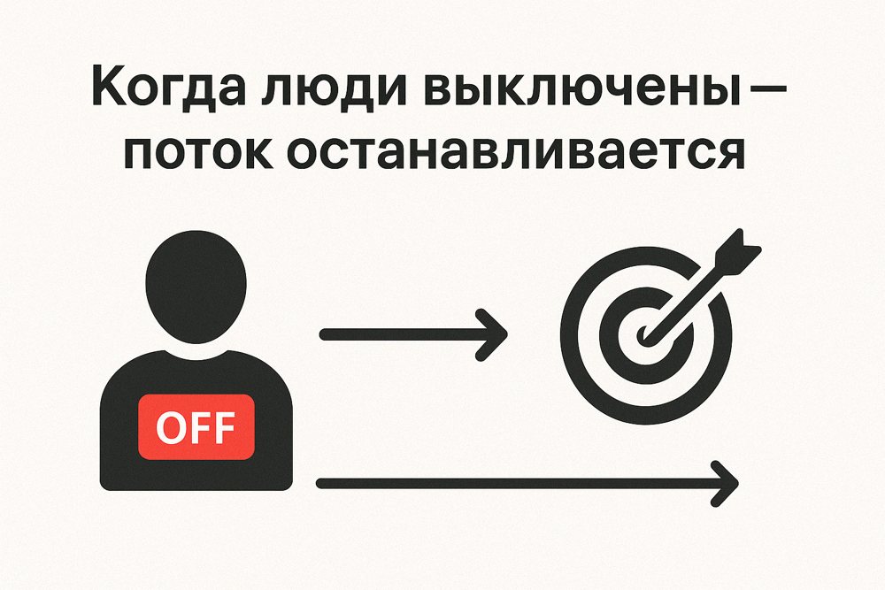 Когда люди выключены — поток останавливается